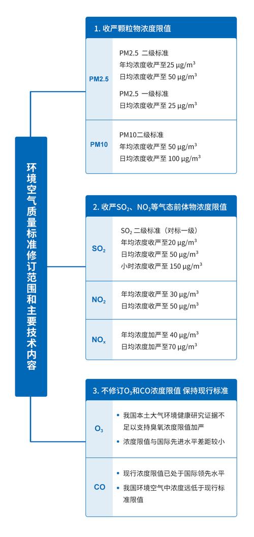 3月新规落地！外贸手续简化、中药监管加严、空气质量标准提升