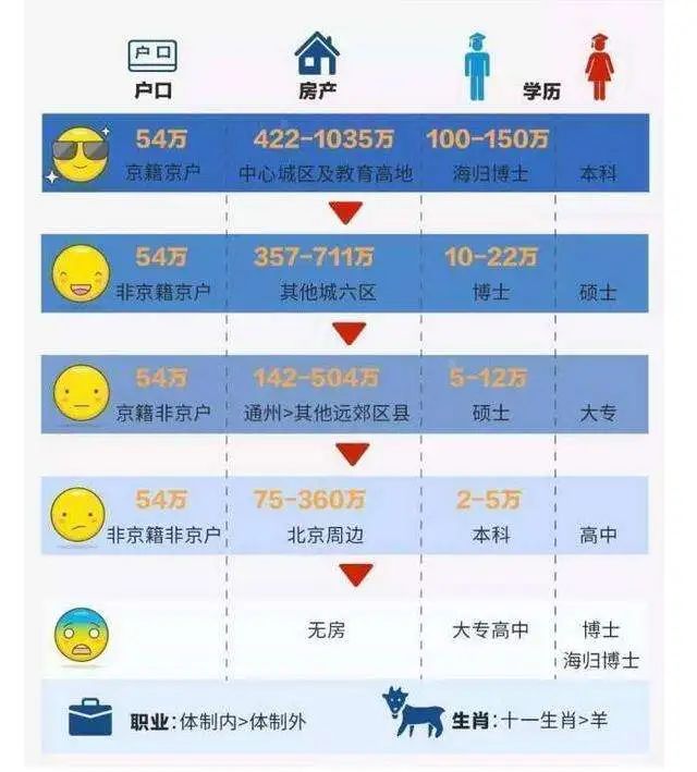 单身生活现状_年轻人性冷淡_性冷淡风的女明星