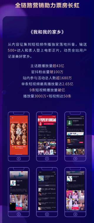 2020抖音娱乐白皮书电影篇：抖音电影营销的迭代升级